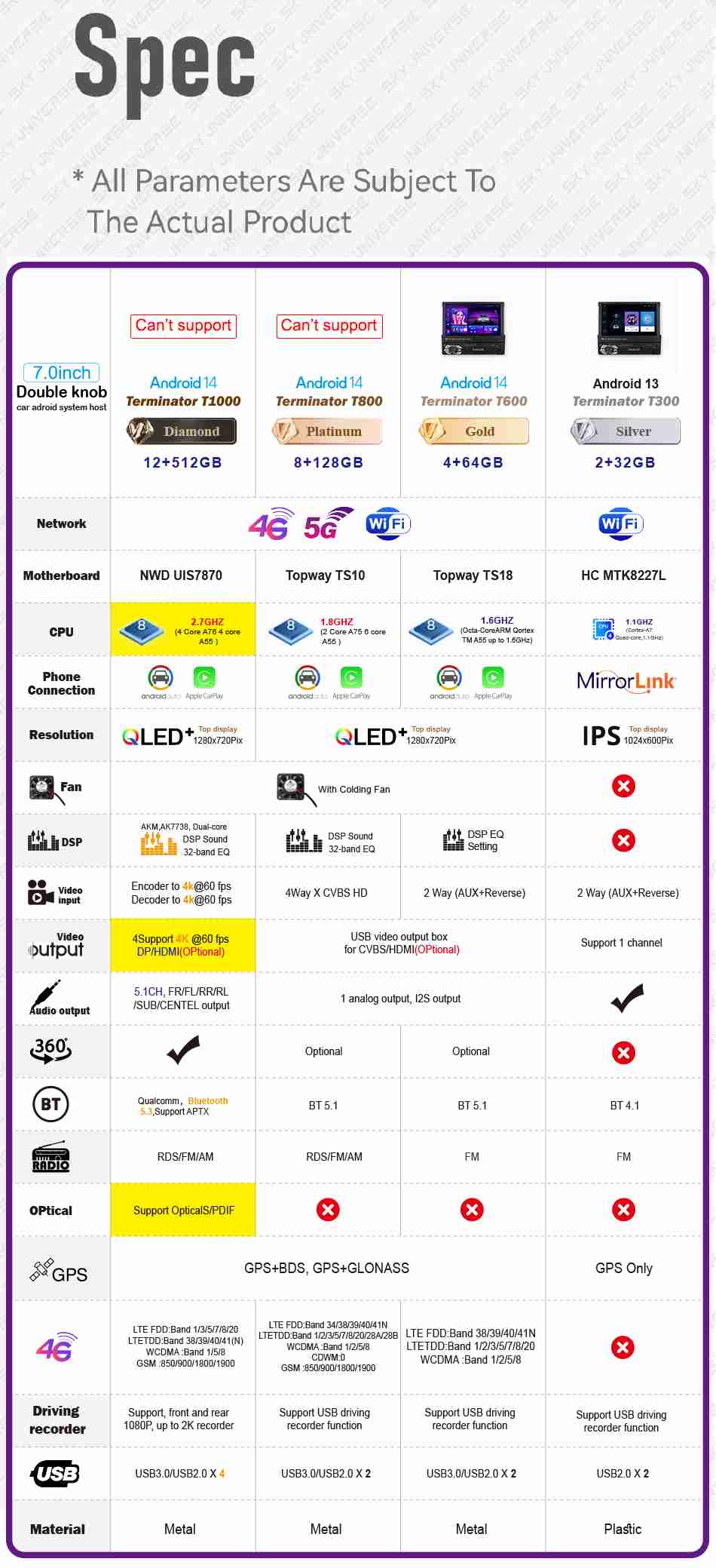 Car indash player 1 din 7inch android system
